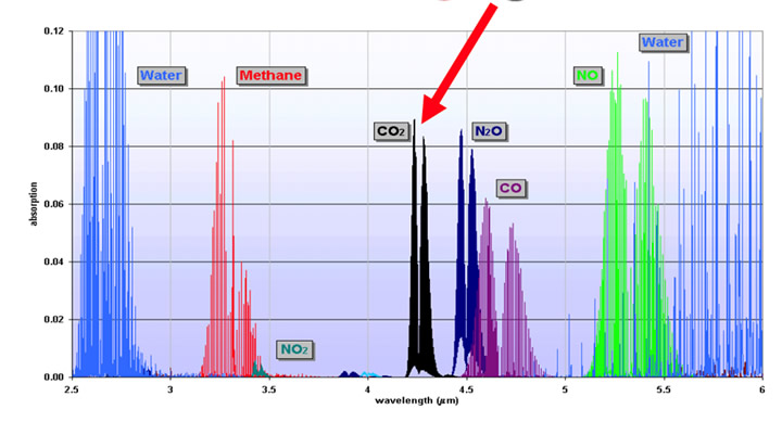 A graph of a graph showing a graph of water and methaneDescription automatically generated with medium confidence