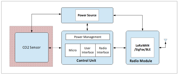 A diagram of a power sourceDescription automatically generated