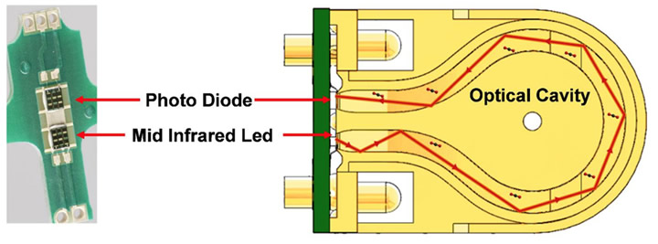 Diagram of a diode and ledDescription automatically generated