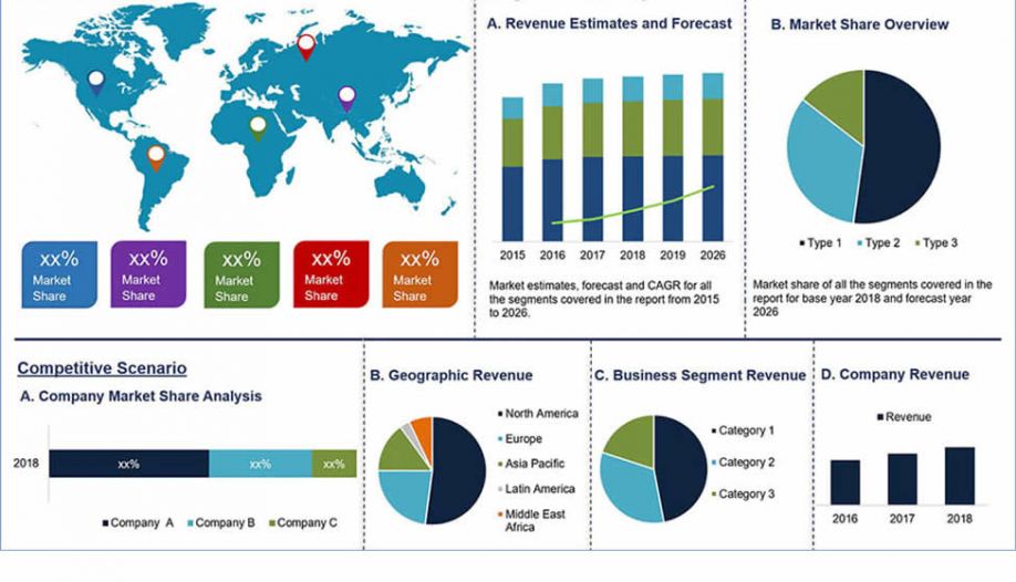 Global Market Share - Polaris