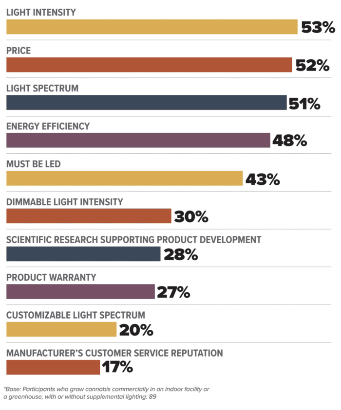 Top Factors