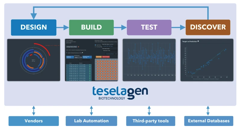 A diagram of a software developmentDescription automatically generated