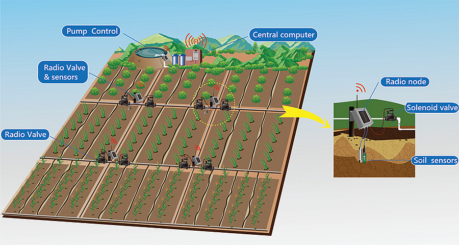 Image result for soil moisture sensors for agriculture